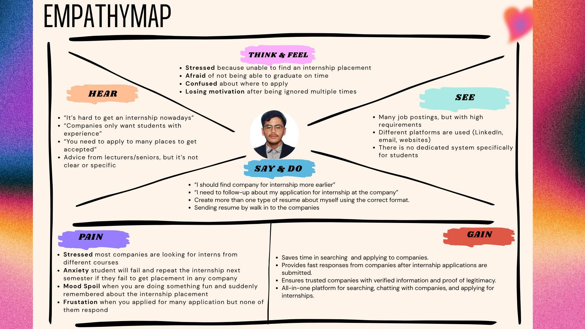 Empathy Map