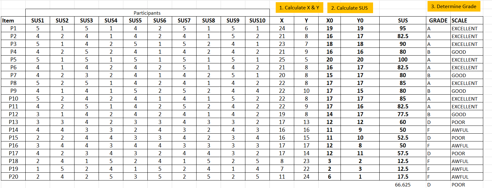 SUS Feedback Analysis Part 1