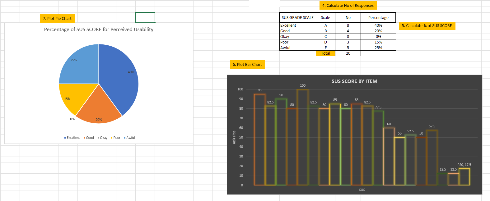 SUS Feedback Analysis Part 2