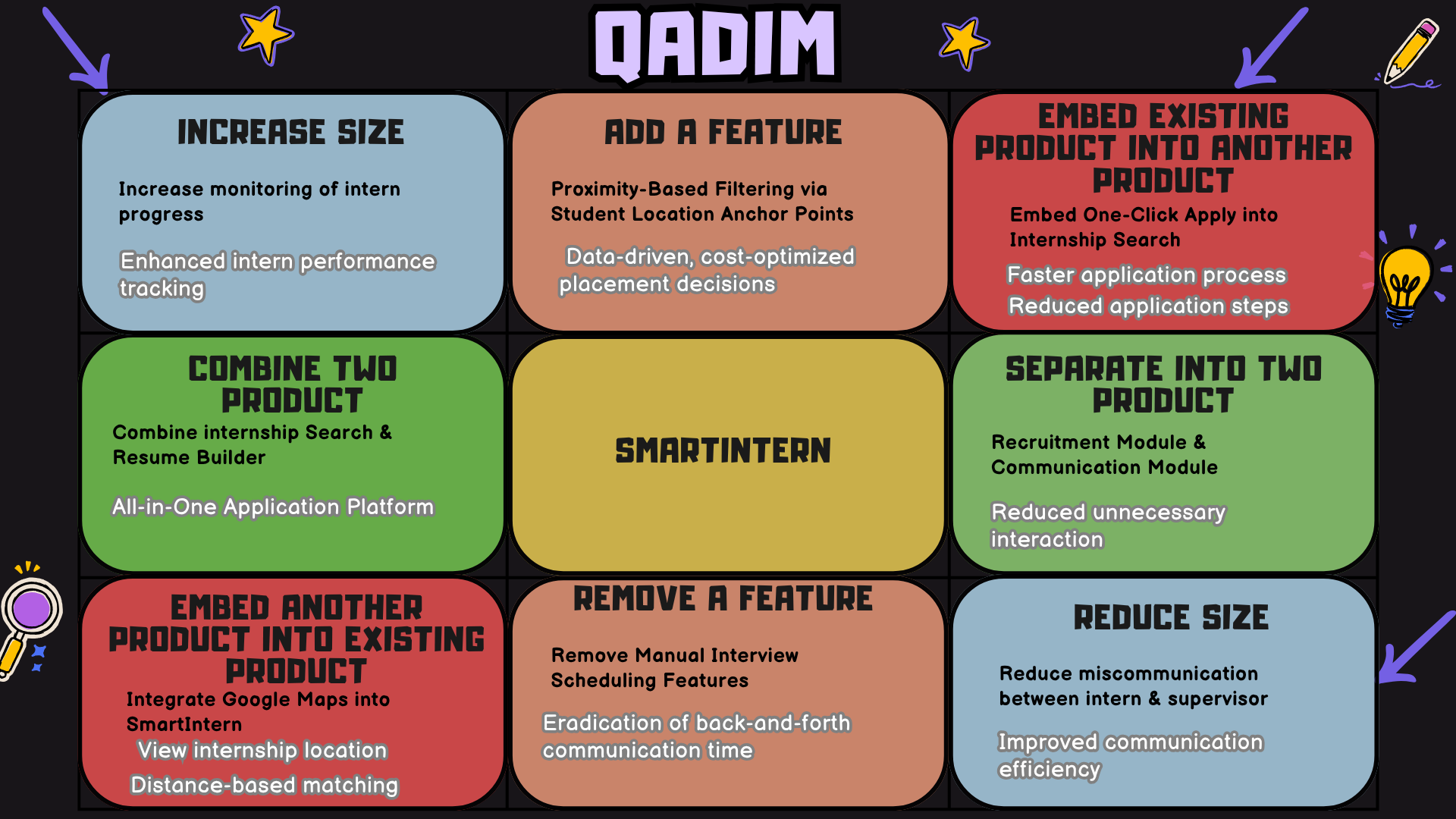 QADIM Method