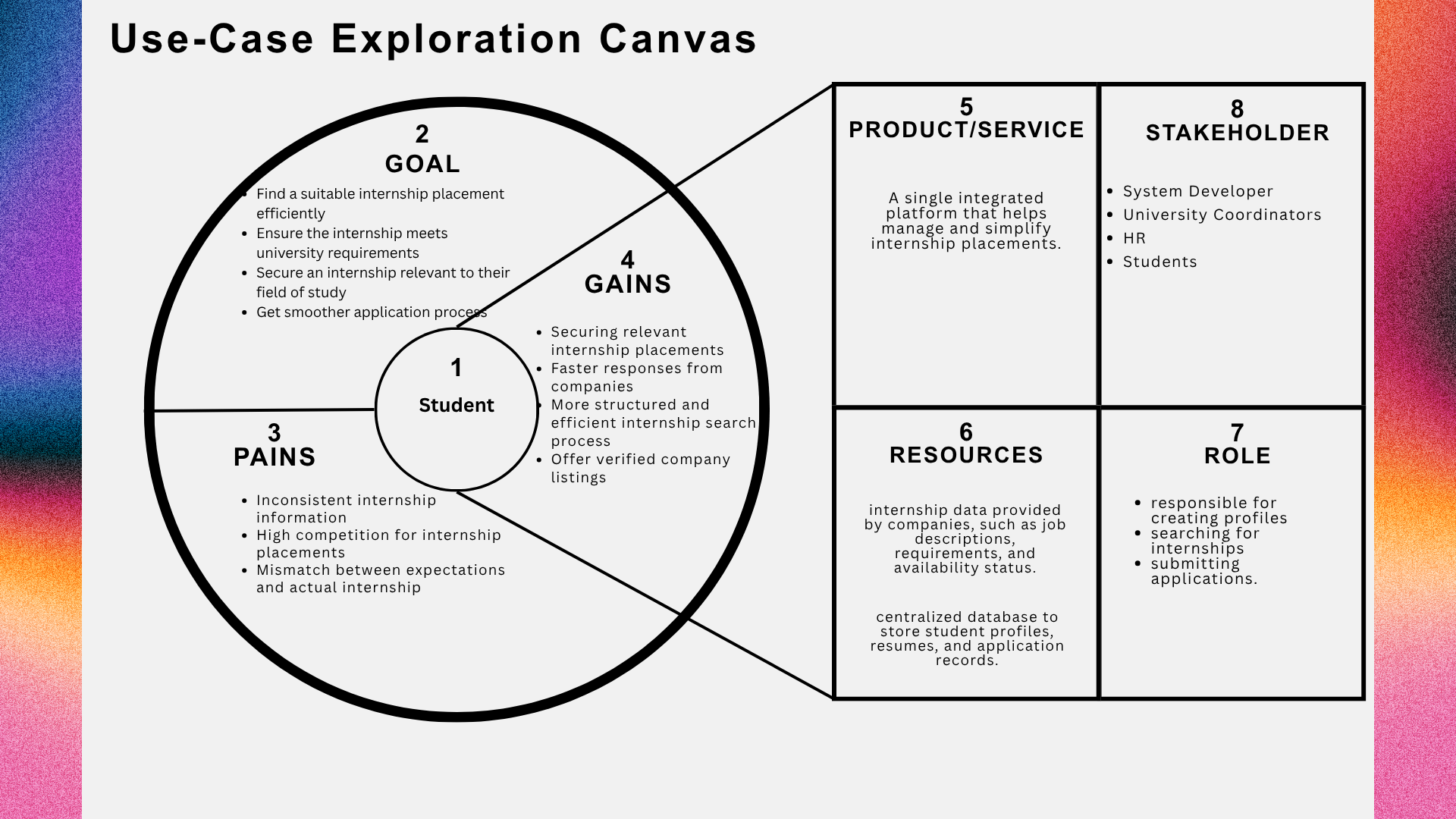 Use Case Exploration Canvas